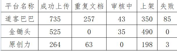 文库副业项目收益数据第16天-千图副业网