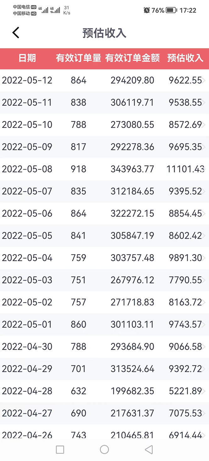 图片[4]-【副业项目3273期】外面卖1299元的京东剪辑项目，号称京东不倒，收益不停止，日入1000+-千图副业网