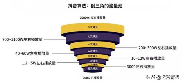 图片[3]-抖音算法及商业合作流程 分享（硬通干货）保存才是硬道理-千图副业网