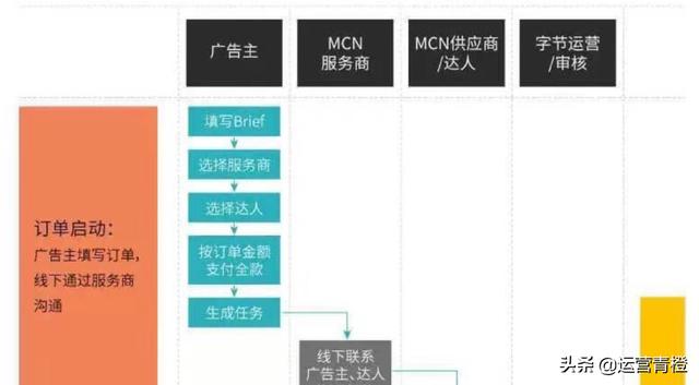 图片[6]-抖音算法及商业合作流程 分享（硬通干货）保存才是硬道理-千图副业网