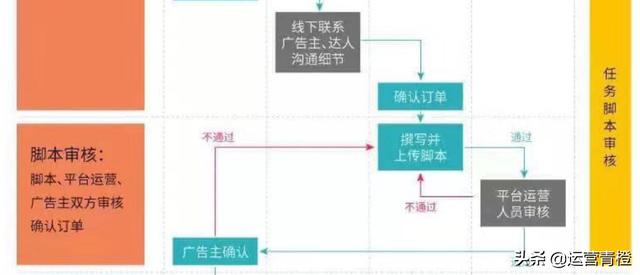 图片[7]-抖音算法及商业合作流程 分享（硬通干货）保存才是硬道理-千图副业网