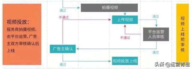 图片[8]-抖音算法及商业合作流程 分享（硬通干货）保存才是硬道理-千图副业网