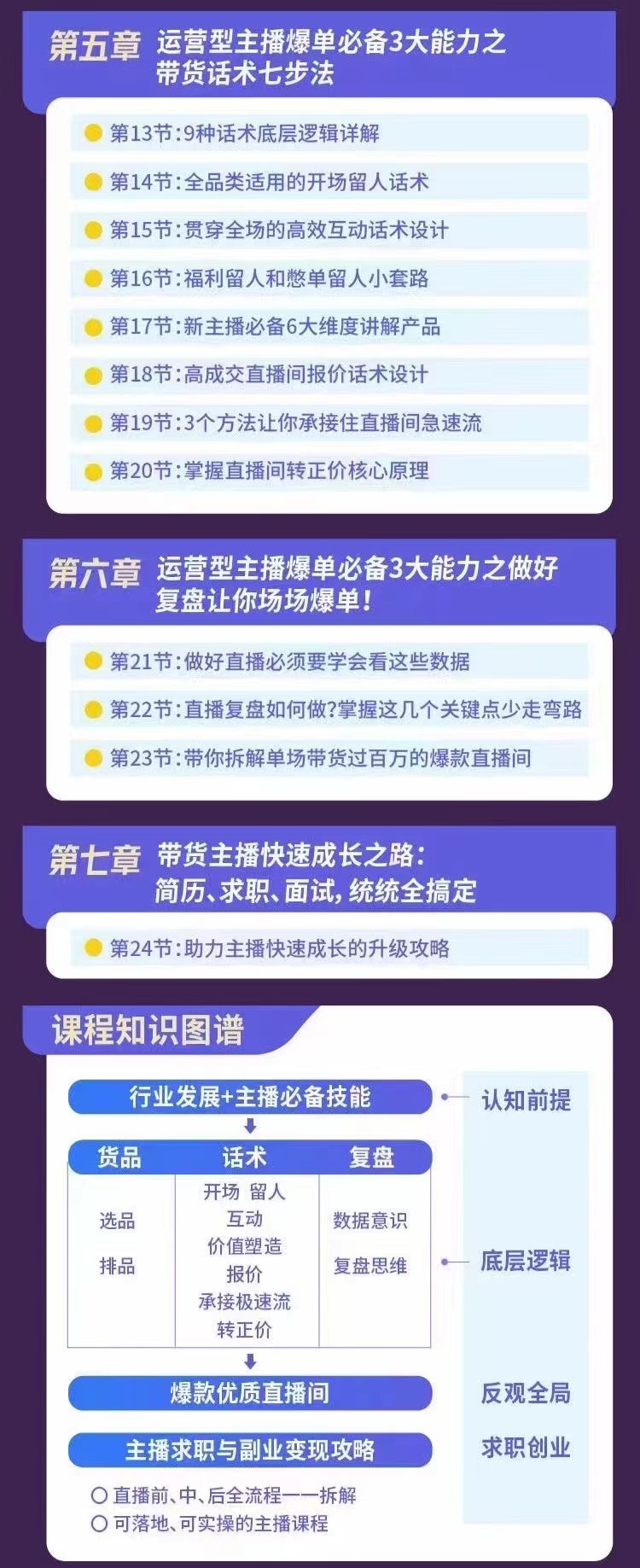 图片[3]-【副业项目3403期】0基础带货主播创造营：手把手带你从0-1做带货主播，教你场场爆单！-千图副业网