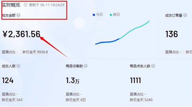 图片[12]-疫情在家做什么副业好（无货源抖音小店怎么玩）-千图副业网