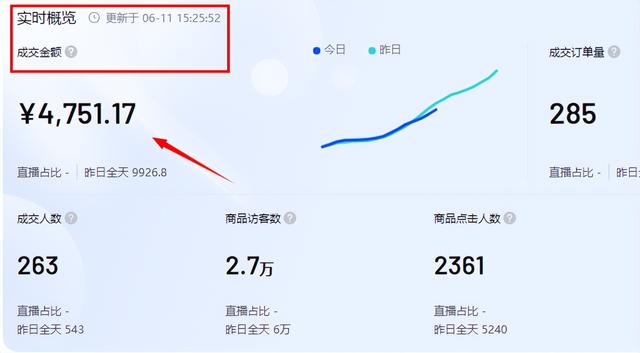 图片[13]-疫情在家做什么副业好（无货源抖音小店怎么玩）-千图副业网