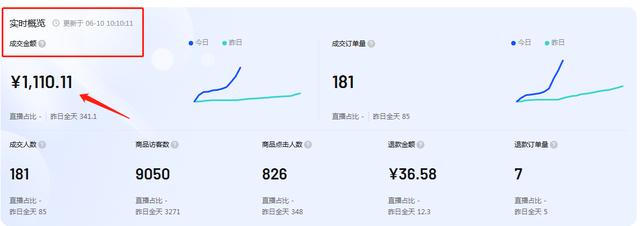 图片[14]-疫情在家做什么副业好（无货源抖音小店怎么玩）-千图副业网