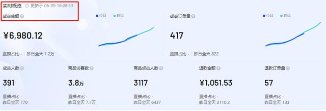 图片[15]-疫情在家做什么副业好（无货源抖音小店怎么玩）-千图副业网