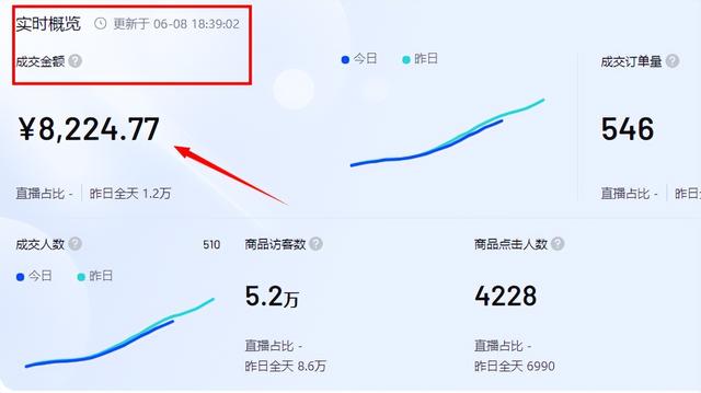 图片[16]-疫情在家做什么副业好（无货源抖音小店怎么玩）-千图副业网