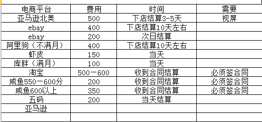 图片[3]-【副业项目3444期】【高端精品】海外电商注册项目，简单操作免费白嫖10000+-千图副业网