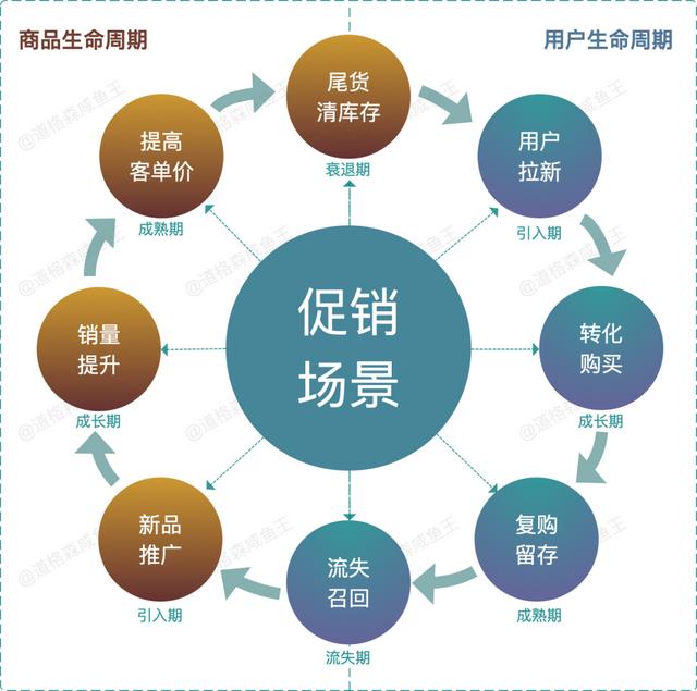 图片[2]-电商运营提高销售的方法，电商营销的策略与方法-千图副业网