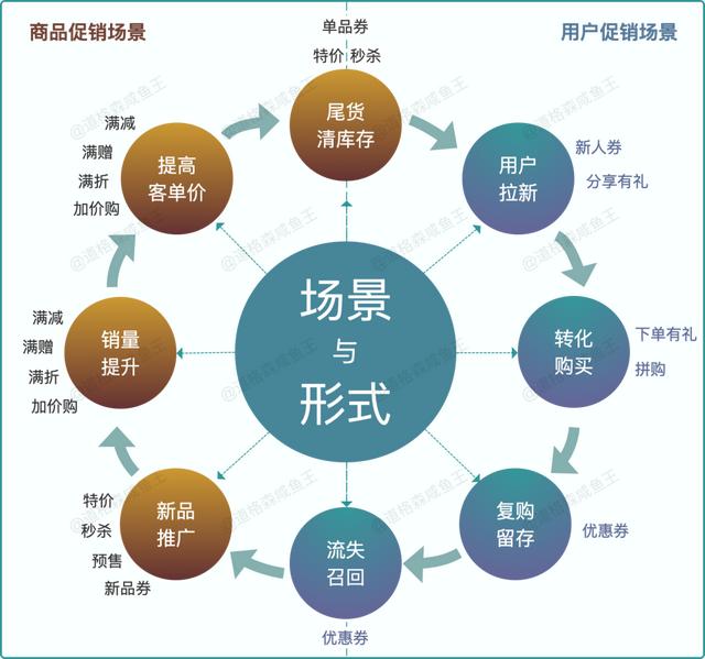 图片[3]-电商运营提高销售的方法，电商营销的策略与方法-千图副业网