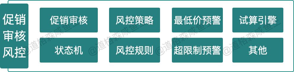 图片[8]-电商运营提高销售的方法，电商营销的策略与方法-千图副业网