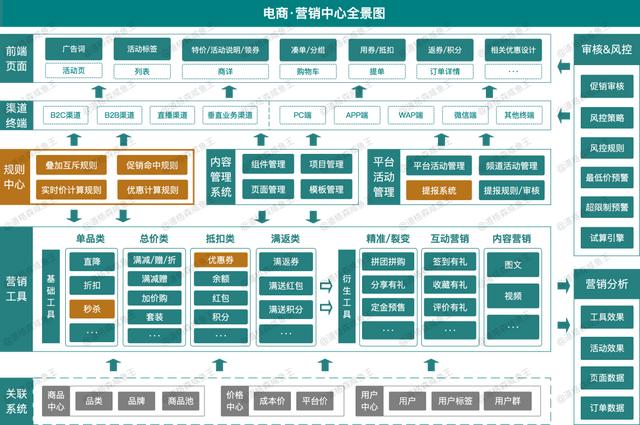 图片[10]-电商运营提高销售的方法，电商营销的策略与方法-千图副业网