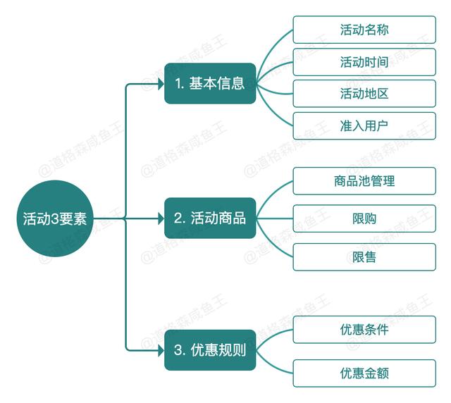 图片[12]-电商运营提高销售的方法，电商营销的策略与方法-千图副业网