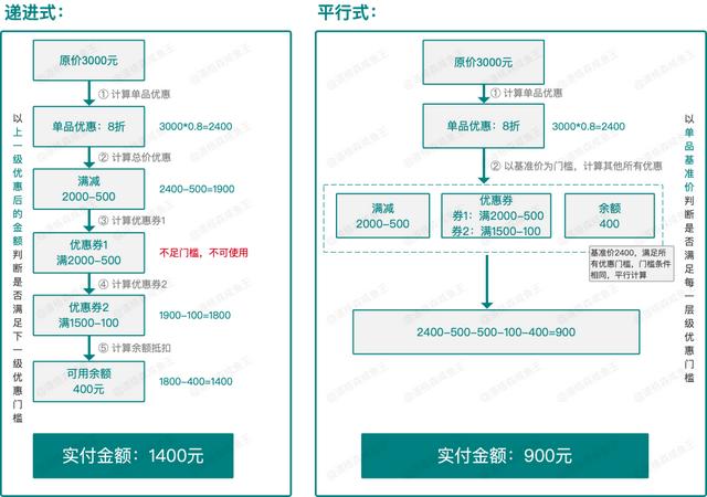 图片[23]-电商运营提高销售的方法，电商营销的策略与方法-千图副业网