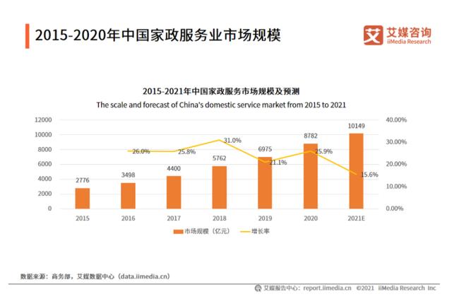 做社区便民服务达人副业项目（怎么做社区便民服务达人）-千图副业网