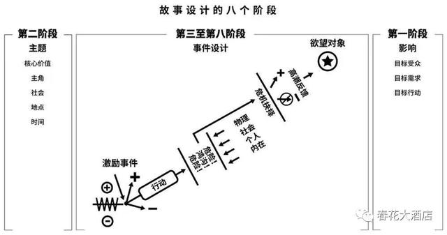 图片[2]-如何讲好商业故事-千图副业网