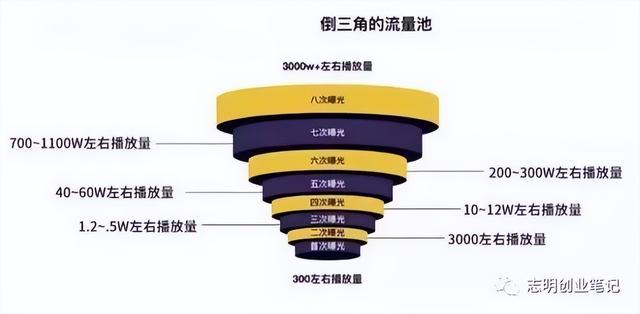 新手小白怎么做出爆款视频（为什么别人随便发个视频就会火）-千图副业网