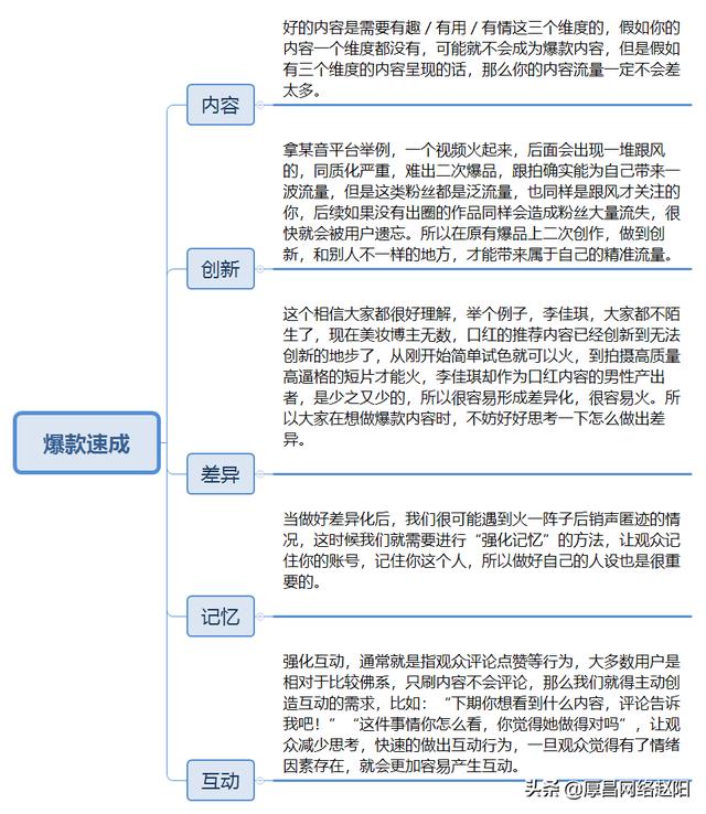 怎样打造爆款视频的思路（打造爆款短视频的5个维度）-千图副业网