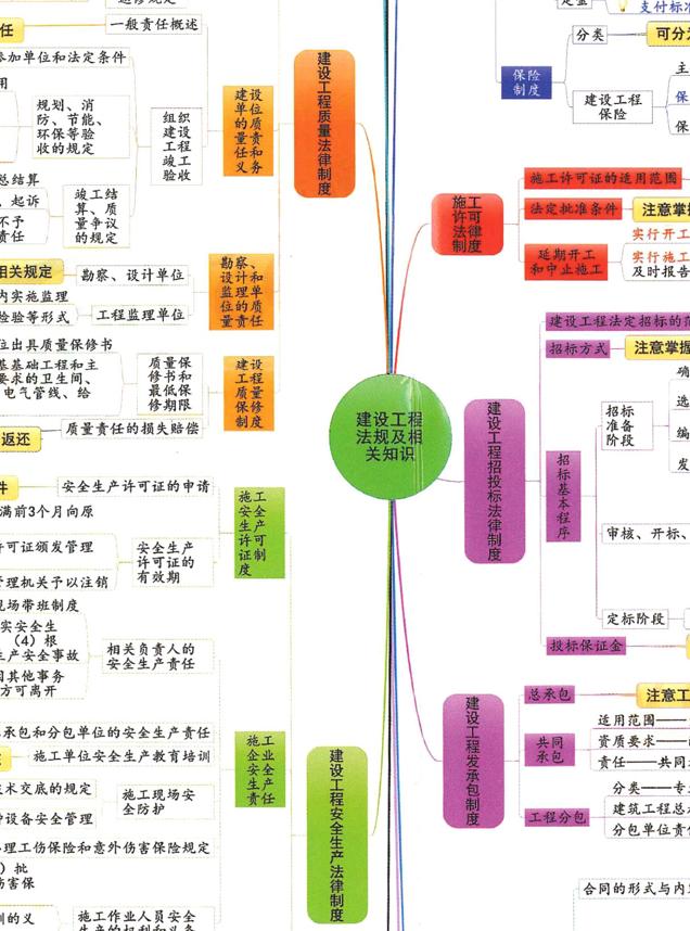 图片[3]-分享几个思维导图框架图-千图副业网