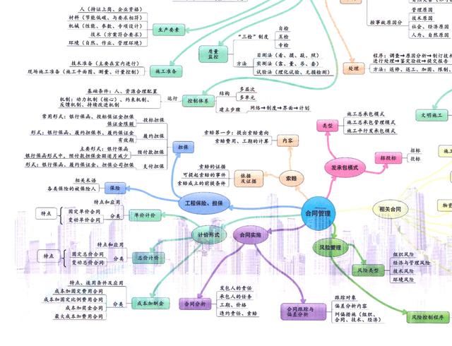 图片[6]-分享几个思维导图框架图-千图副业网