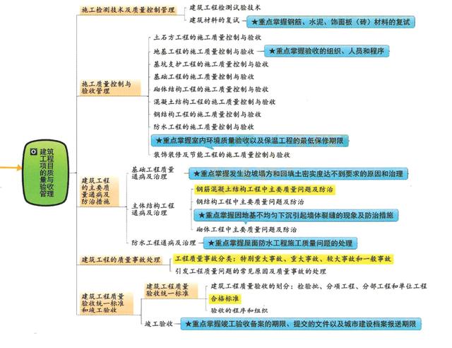 图片[10]-分享几个思维导图框架图-千图副业网