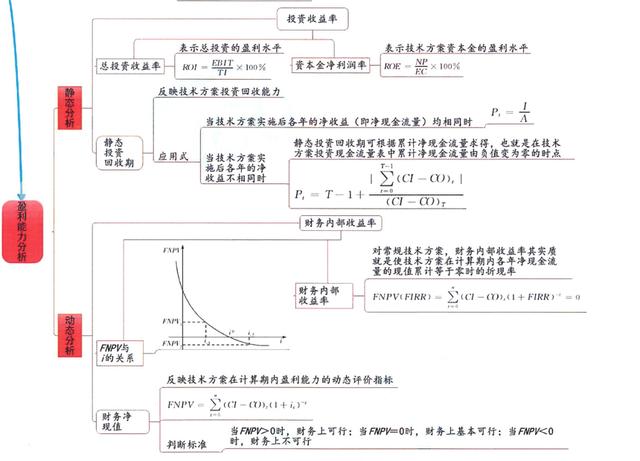 图片[12]-分享几个思维导图框架图-千图副业网