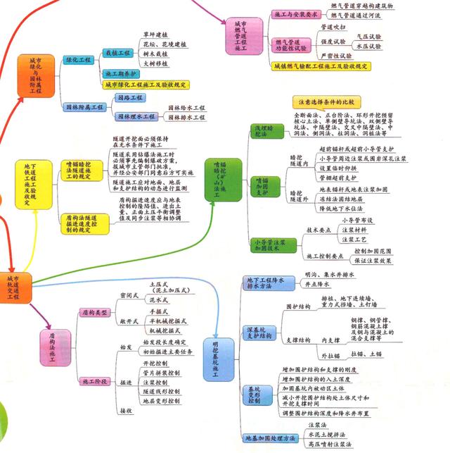 图片[14]-分享几个思维导图框架图-千图副业网