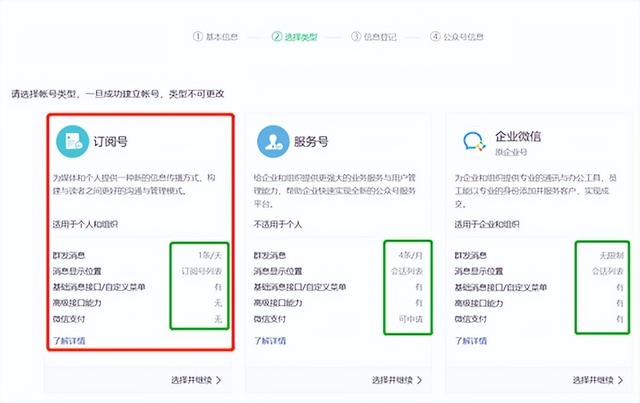 图片[6]-怎么申请注册公众号（公众号怎么创建流程）-千图副业网