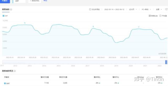 图片[2]-月收入过万的PPT赚钱模板项目详细操作过程-千图副业网