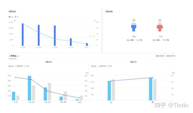 图片[4]-月收入过万的PPT赚钱模板项目详细操作过程-千图副业网