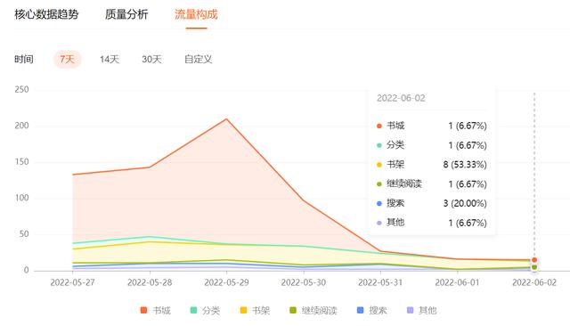 图片[2]-番茄小说赚钱是真的吗怎么兑换（番茄小说赚钱是真的吗_安全吗）-千图副业网