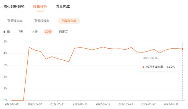 图片[3]-番茄小说赚钱是真的吗怎么兑换（番茄小说赚钱是真的吗_安全吗）-千图副业网