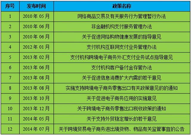 图片[8]-跨境电商海外仓储成本（跨境电商物流方式分析）-千图副业网