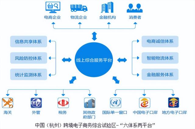 图片[9]-跨境电商海外仓储成本（跨境电商物流方式分析）-千图副业网