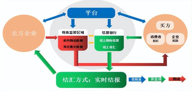 图片[13]-跨境电商海外仓储成本（跨境电商物流方式分析）-千图副业网