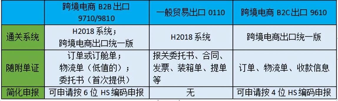 图片[15]-跨境电商海外仓储成本（跨境电商物流方式分析）-千图副业网