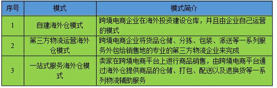 图片[18]-跨境电商海外仓储成本（跨境电商物流方式分析）-千图副业网