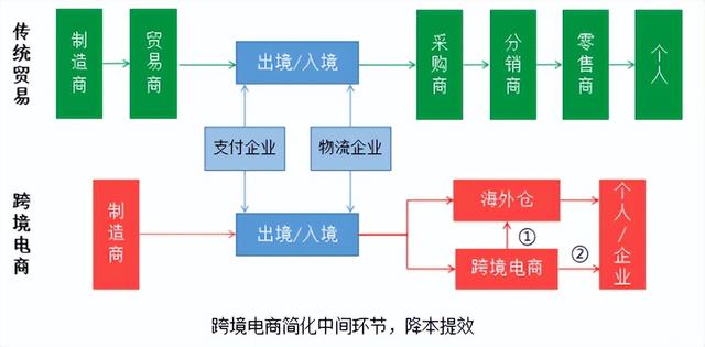 图片[23]-跨境电商海外仓储成本（跨境电商物流方式分析）-千图副业网