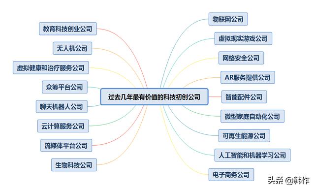 未来有发展潜力的17个行业（当今社会什么行业有前途）-千图副业网