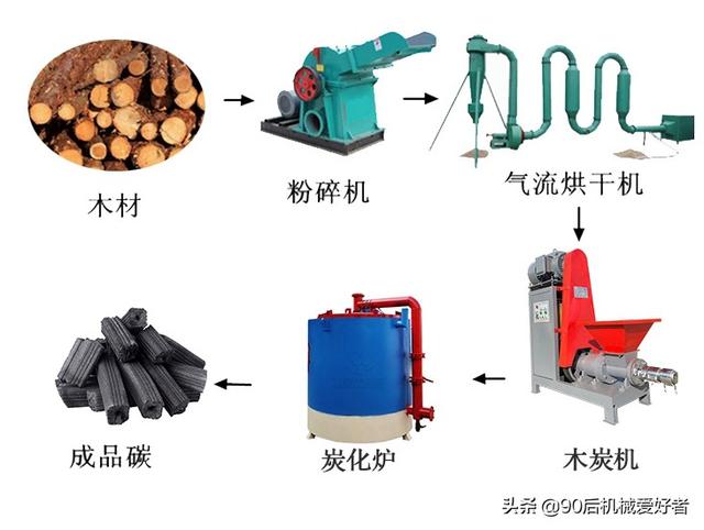 图片[4]-机制木炭一吨利润是多少，加工机制木炭赚钱吗-千图副业网