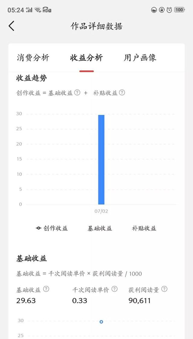 图片[4]-写文章怎么赚钱（微头条现在还赚钱吗）-千图副业网