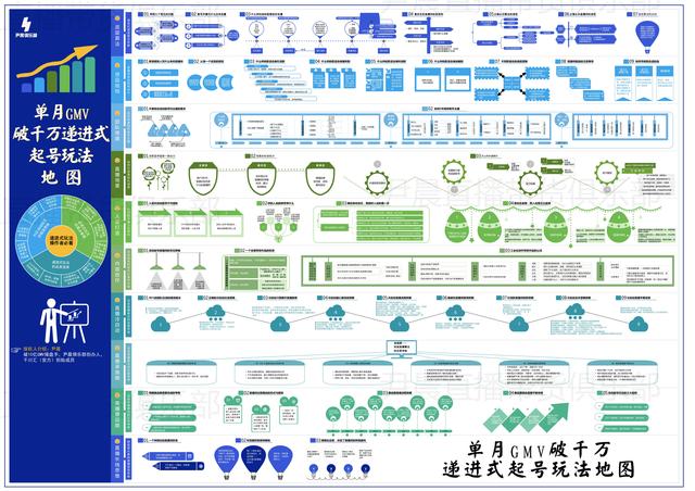 抖音自然流量玩法，如何在抖音获得免费流量-千图副业网