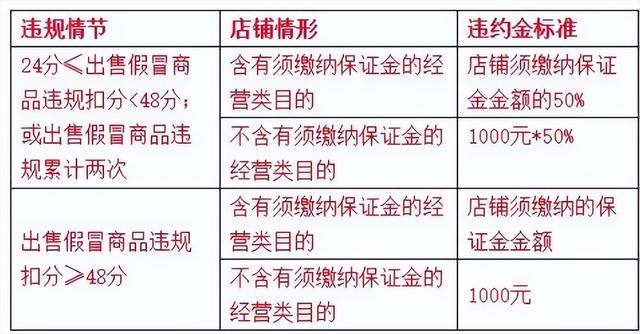 图片[2]-淘宝售假违规有什么处罚，淘宝三次售假冻结资金吗-千图副业网