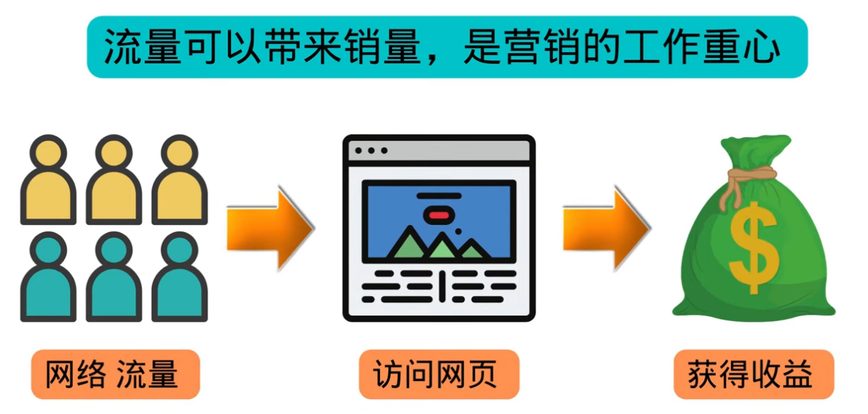 图片[3]-【副业项目3684期】怎样在搜索引擎上面做广告：投放谷歌广告 日赚1000美元，快速获得高质量流量-千图副业网