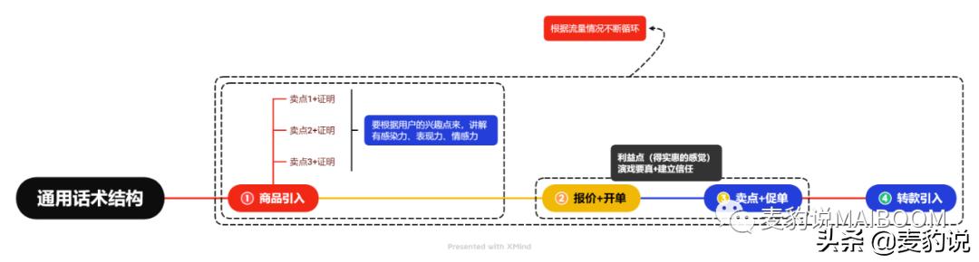 直播间人货场的打造-千图副业网