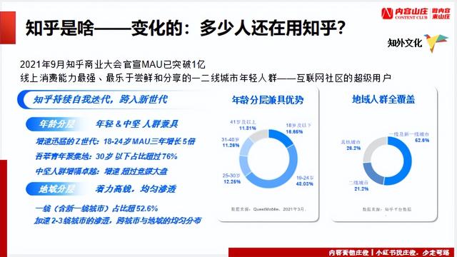 图片[6]-有什么产品适合做知乎营销，怎么做知乎内容营销-千图副业网