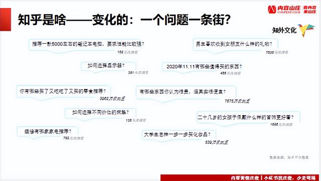 图片[5]-有什么产品适合做知乎营销，怎么做知乎内容营销-千图副业网