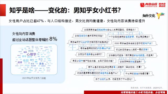 图片[7]-有什么产品适合做知乎营销，怎么做知乎内容营销-千图副业网