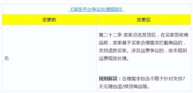 淘宝新规则最新消息2022，大概会在8月 22日开始实行-千图副业网